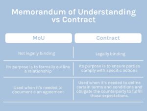 Memorandums Of Understanding Vs Contracts