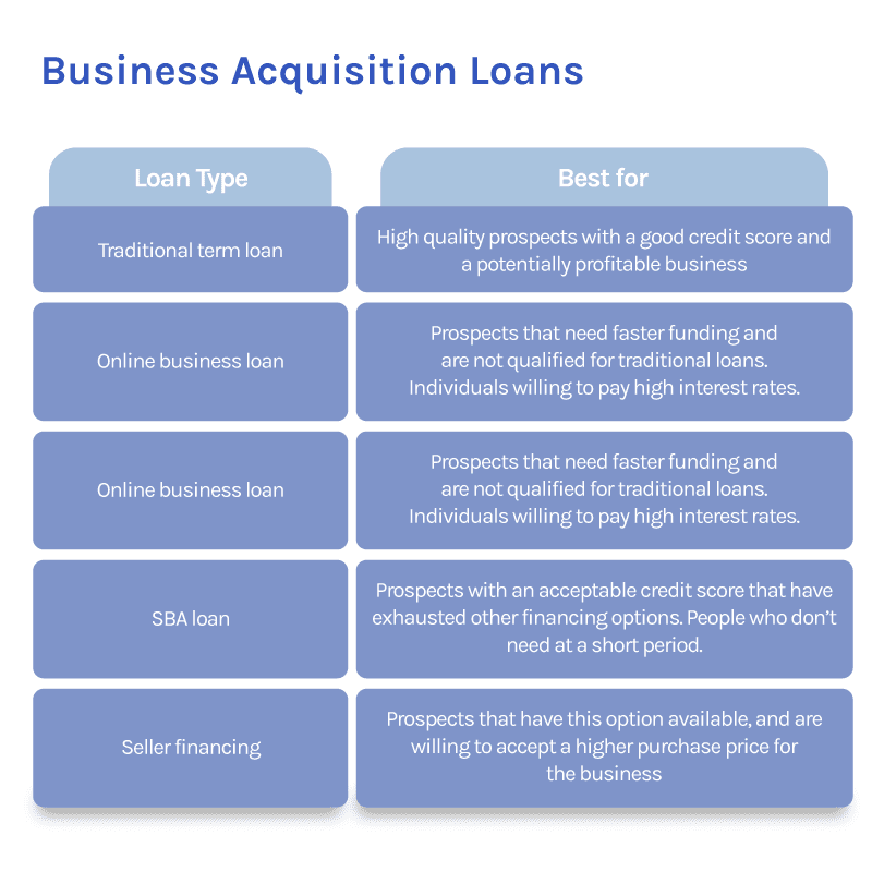 business-acquisition-loans