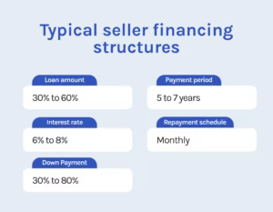 seller-financing-structure