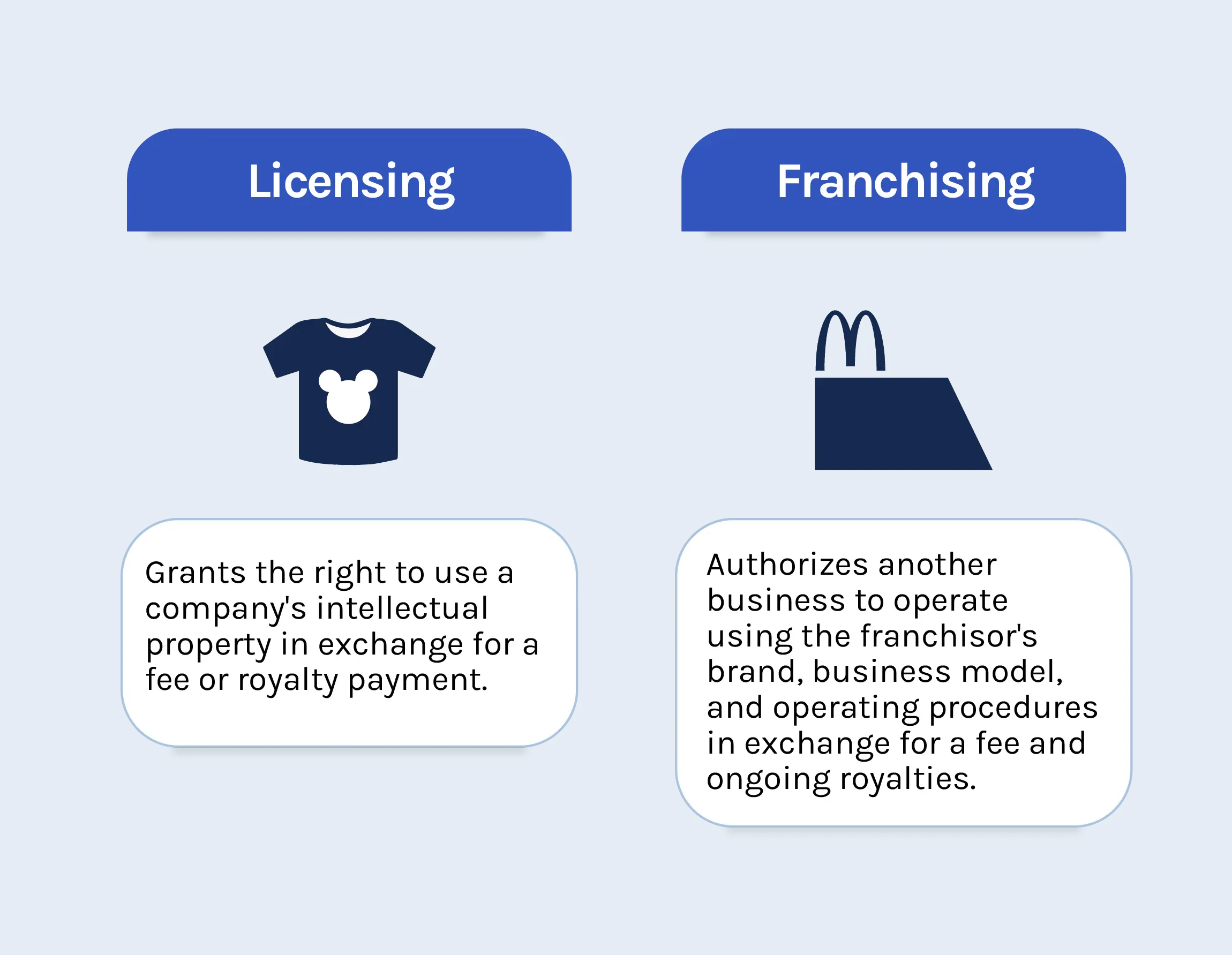 licensing-vs-franchising