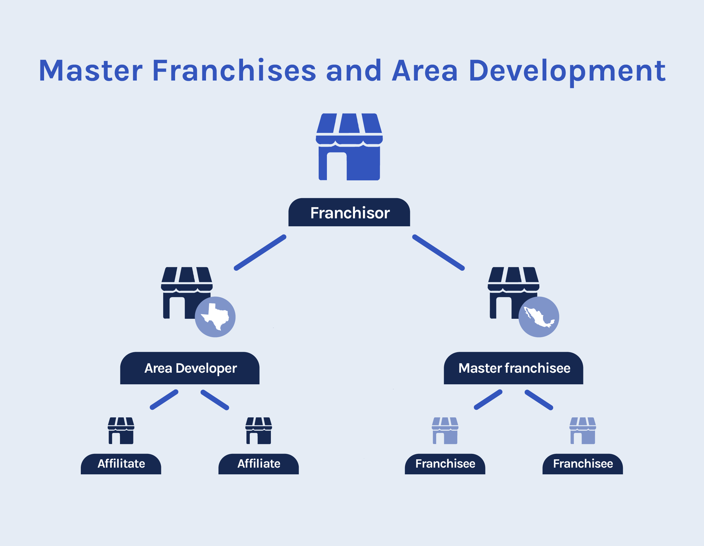 what-is-area-development-agreement-franchise