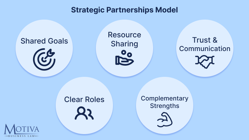 Develop Strong Startup Partnerships and Resources