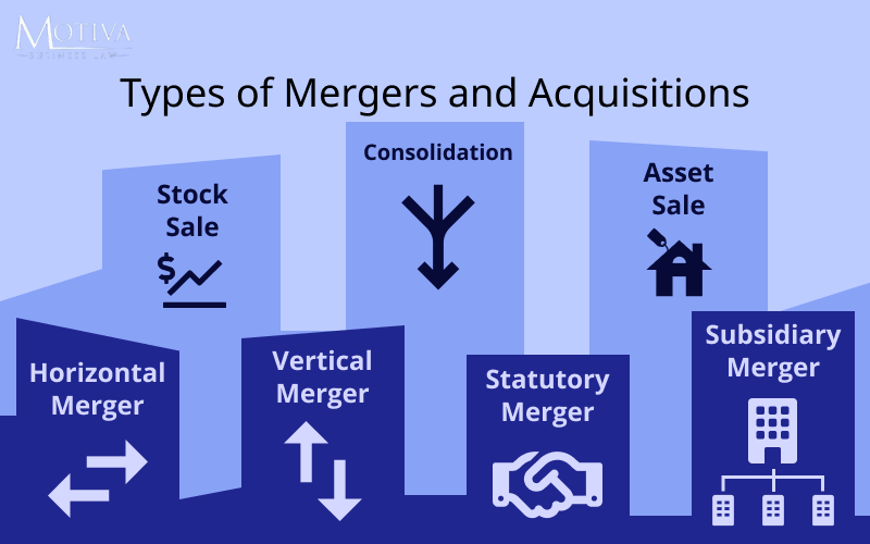 What Are the Types of Mergers and Acquisitions?